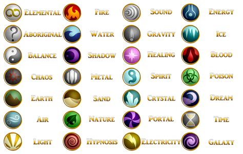 Unveiling the Secrets of the Ancients: Discovering Ancient Spells with a Generator